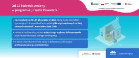 Ważne! Od 22 kwietnia nowe zasady w programie „Czyste Powietrze”, 